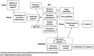 Theorizing is for everybody: Advancing the process of theorizing in implementation science